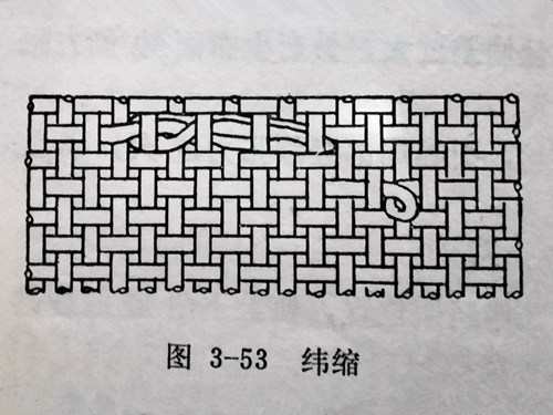 織布機緯縮的成因及防治方法（布面、布邊）